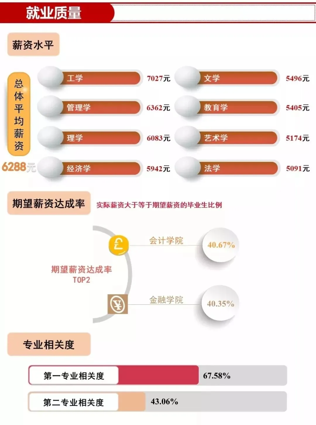 这三所财经大学不是985/211，但毕业就能进国企
