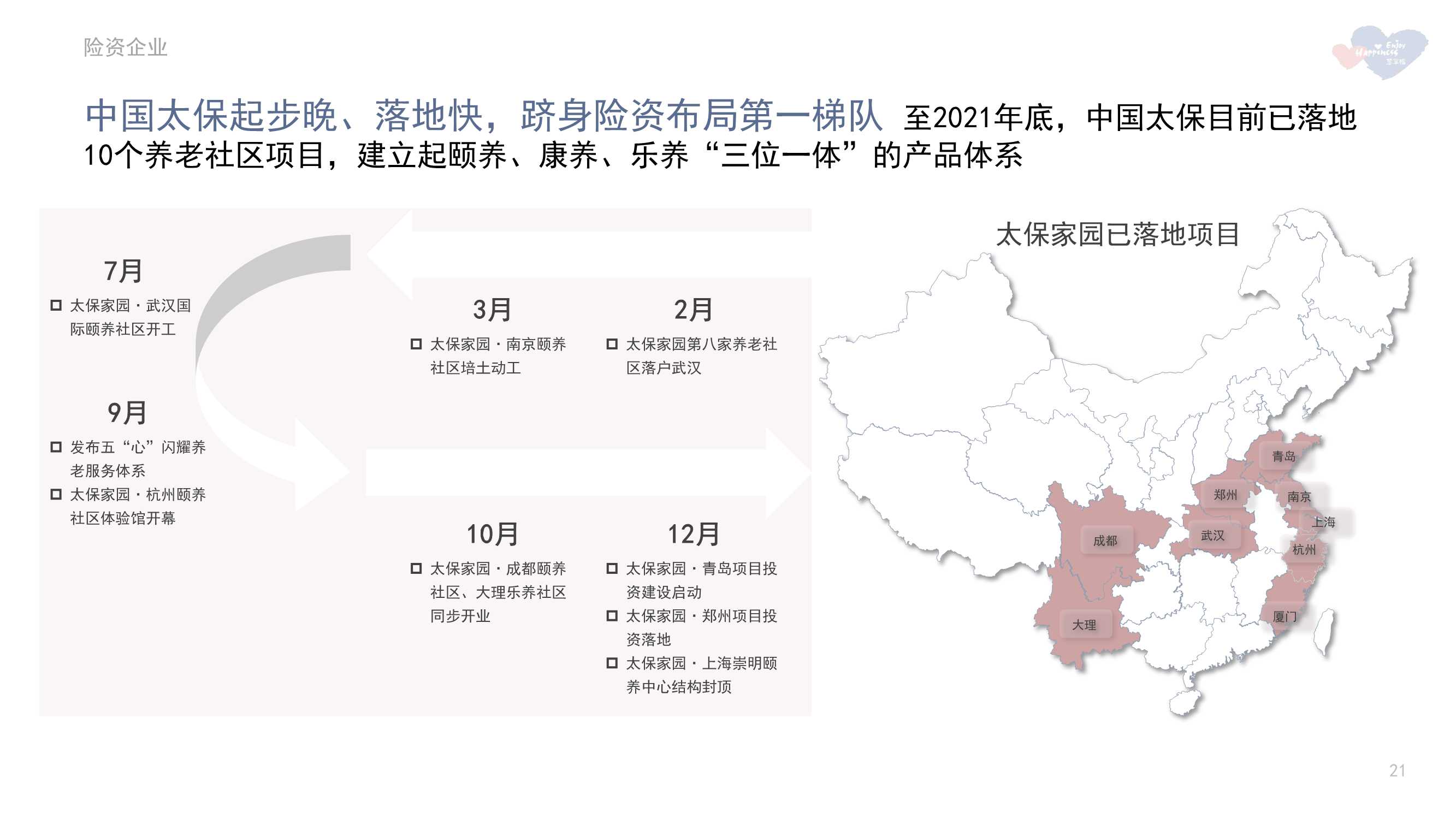 2021年中国养老市场年报（慧享福）