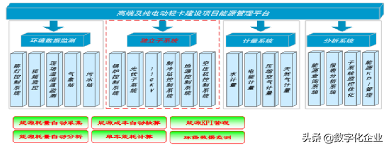 江汽集团：建设高效智能绿色智能工厂