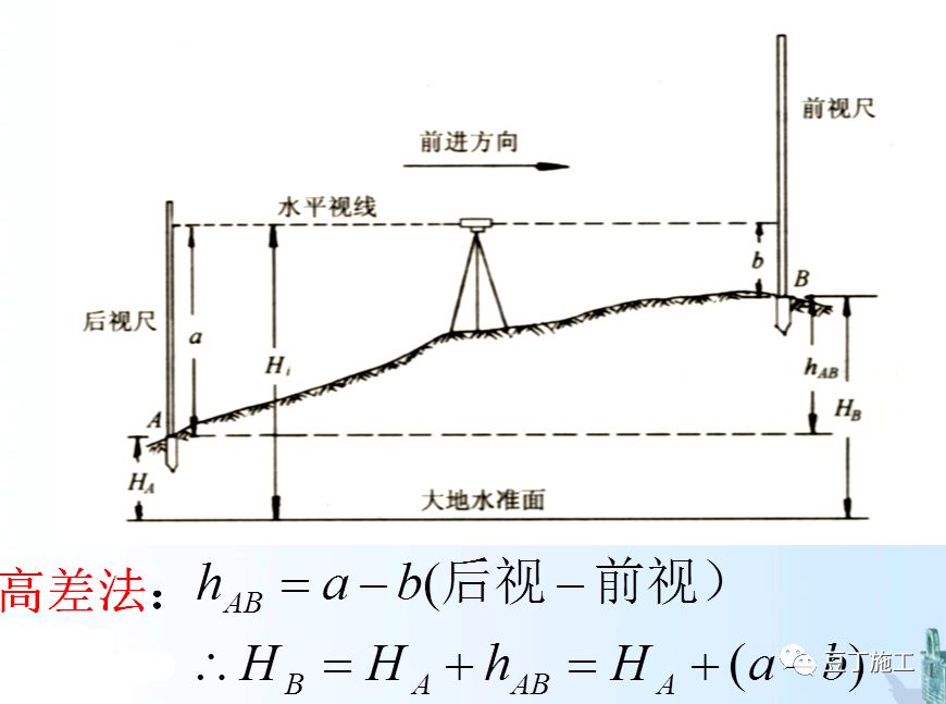 水准仪怎么用_怎样使用水准仪