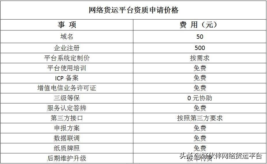 有了这份河北网络货运平台资质申请指南，物流人谁还敢说很难