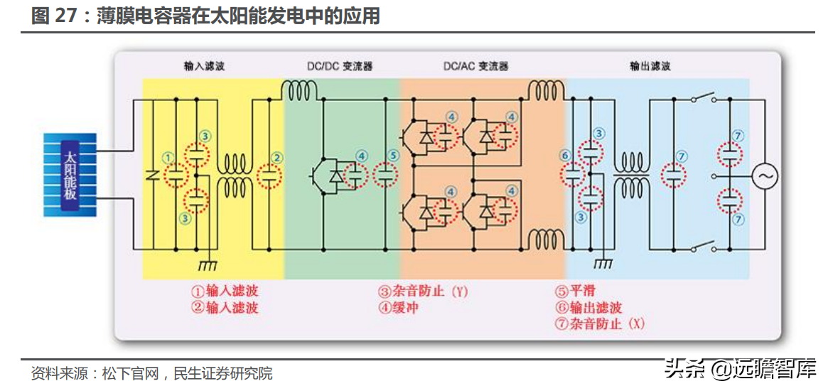 铝电解电容龙头，江海股份：乘新能源东风，电容迎来新的增长点