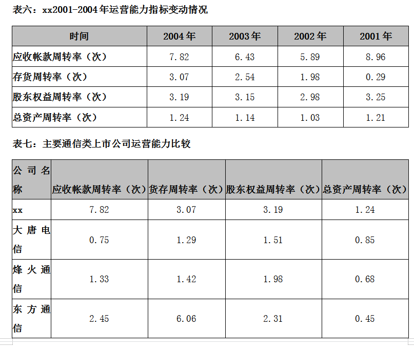 财务分析报告（完整版）