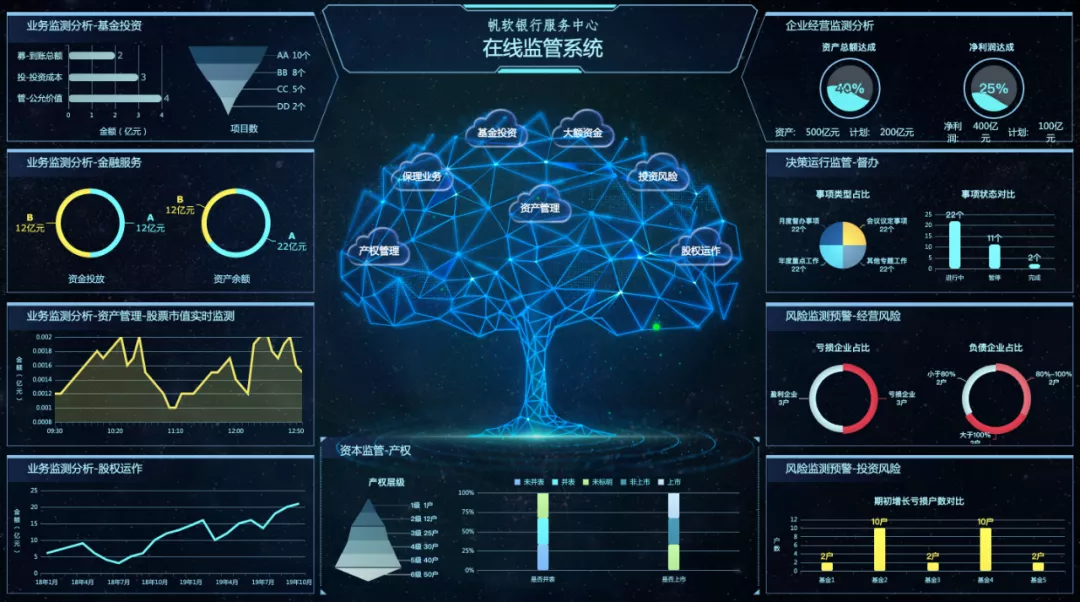 00后程序员只花3天就做出了报表系统，这款低代码报表神器太赞了