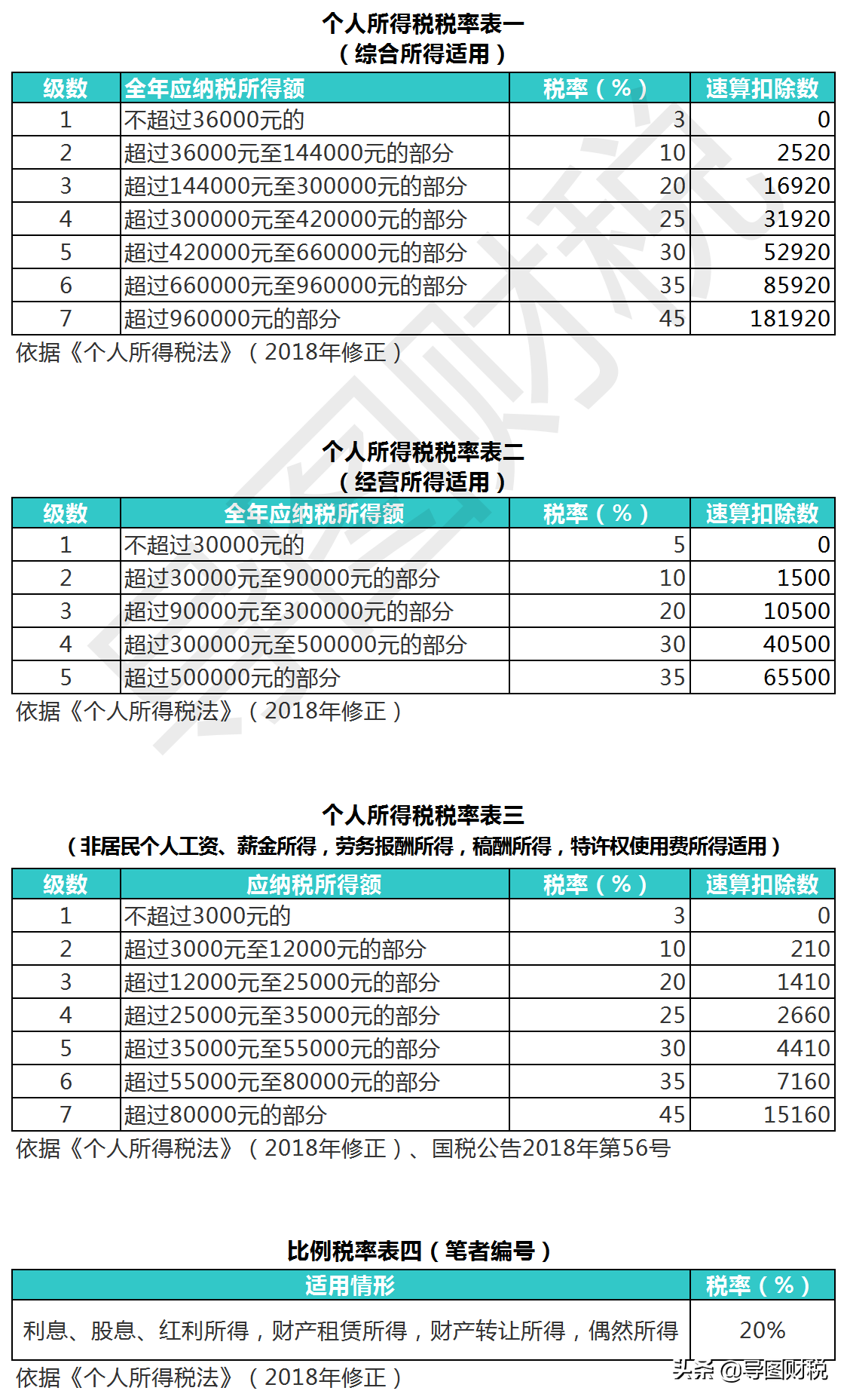 新个人所得税税率表（谜一样的个人所得税税率表）