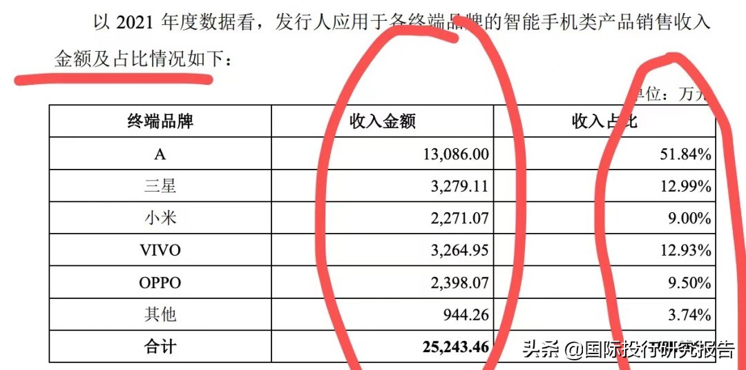 贝隆精密IPO：从重大依赖舜宇光学到安费诺，见证苹果大败小米OV