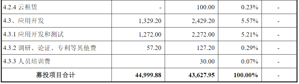 再融资非资本性支出突破30%红线！最新案例解析