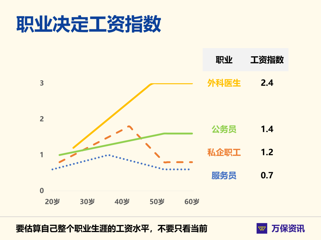 广州退休金查询,广州退休金查询电话