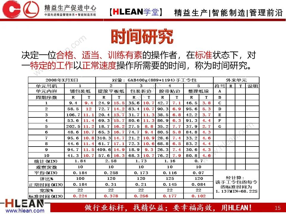 「精益学堂」極！工厂成本分析 &如何有效控制成本（中篇）