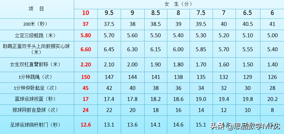2022南通中考怎么考？01_解读2022南通体育中考