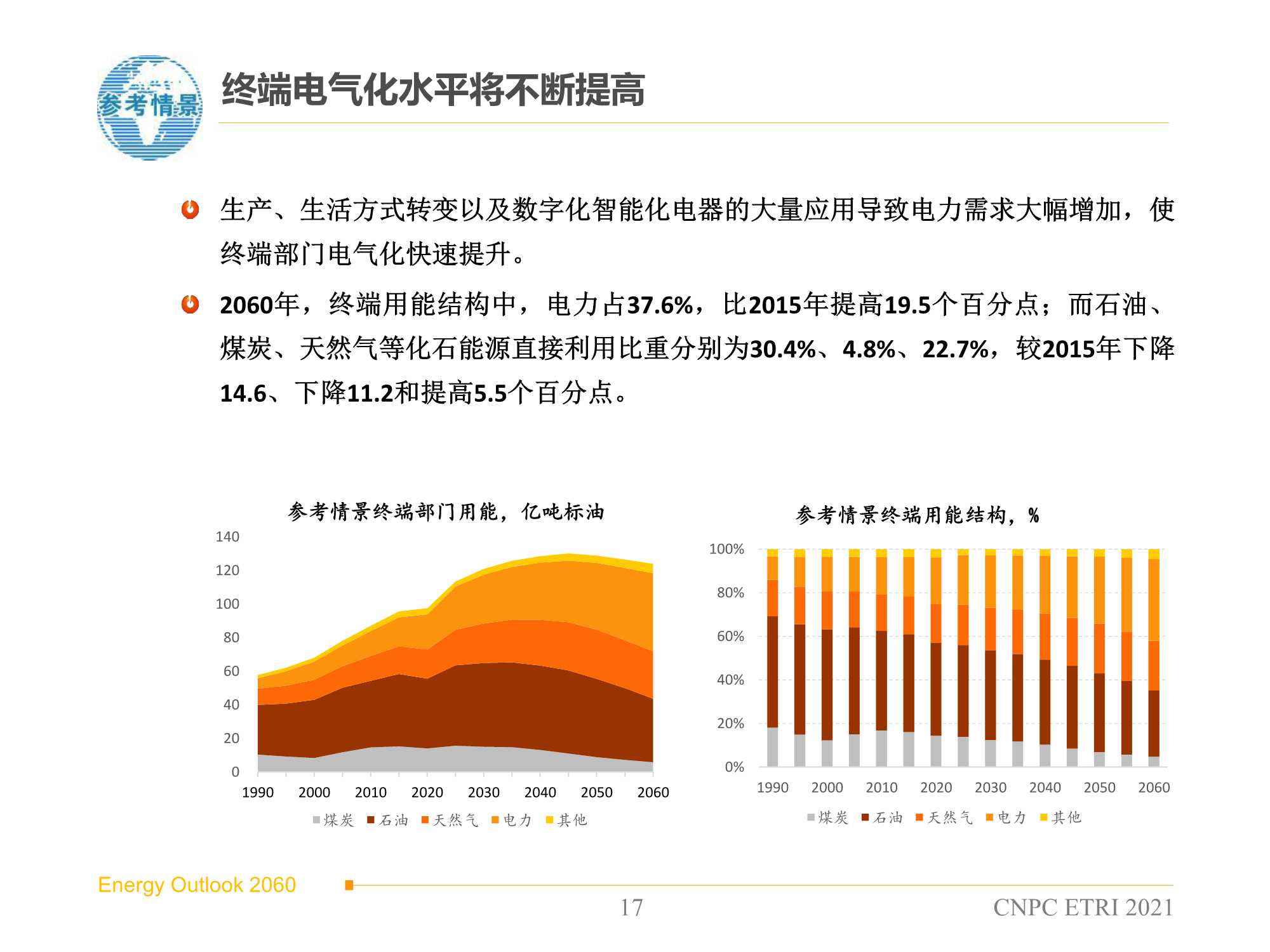 2060年世界和中国能源展望（2021版）