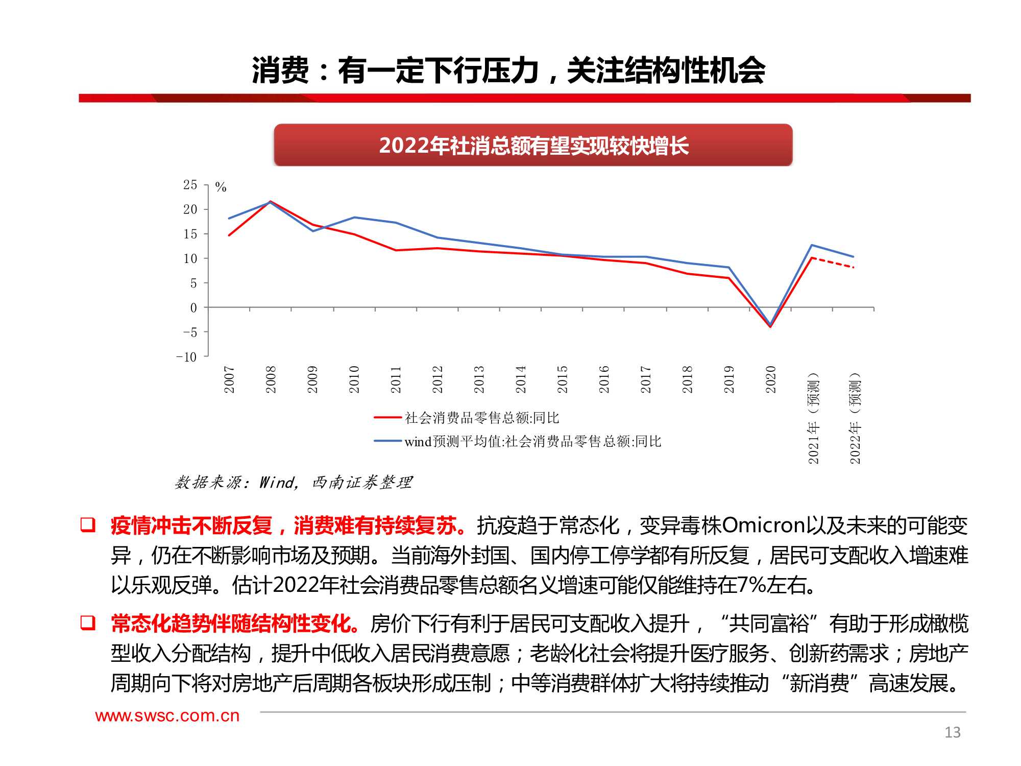 A股2022年投资策略：大分化，2022年的风险与机遇
