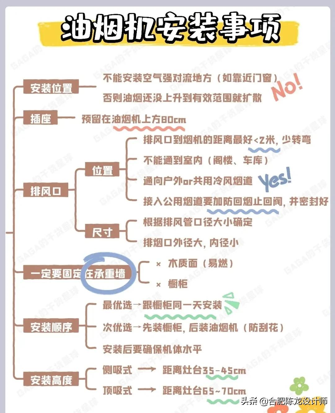 装修商家不会告诉你烟机灶具选购指南，这几点不清楚很容易踩坑