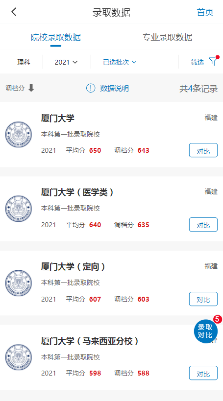 毕业证一样，录取分数竟相差50分！2022年高考生可这样捡漏