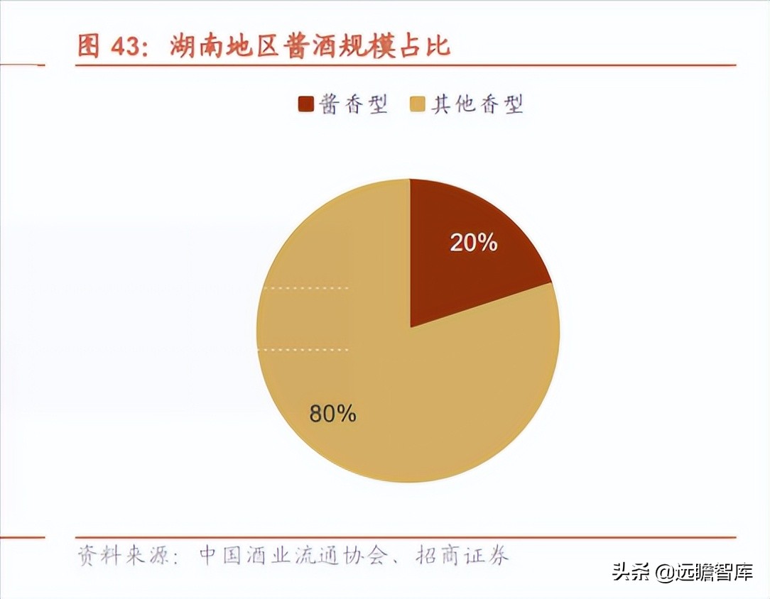品牌传承两千年，老白干酒：河北王振兴之路，武陵酒香飘湖南
