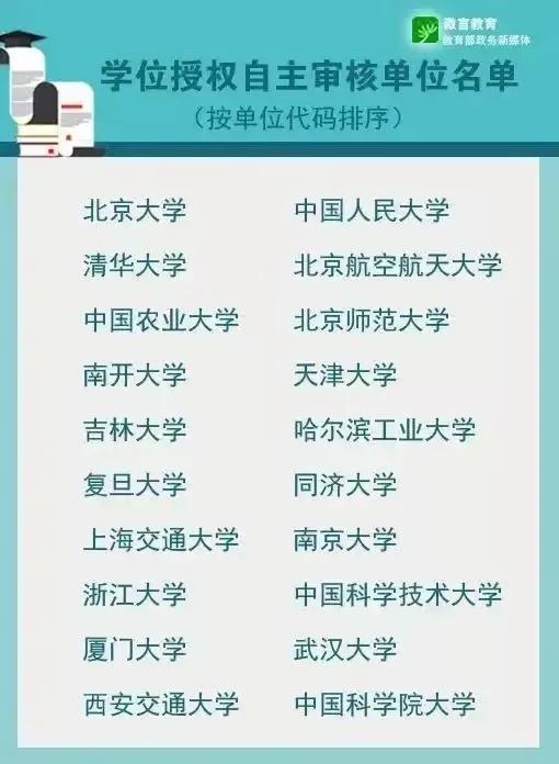 这才是国内最好的大学