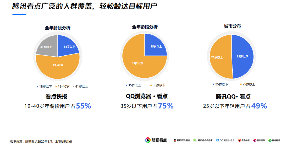 腾讯流量解密，腾讯看点XQ广告营销之腾讯看点广告介绍