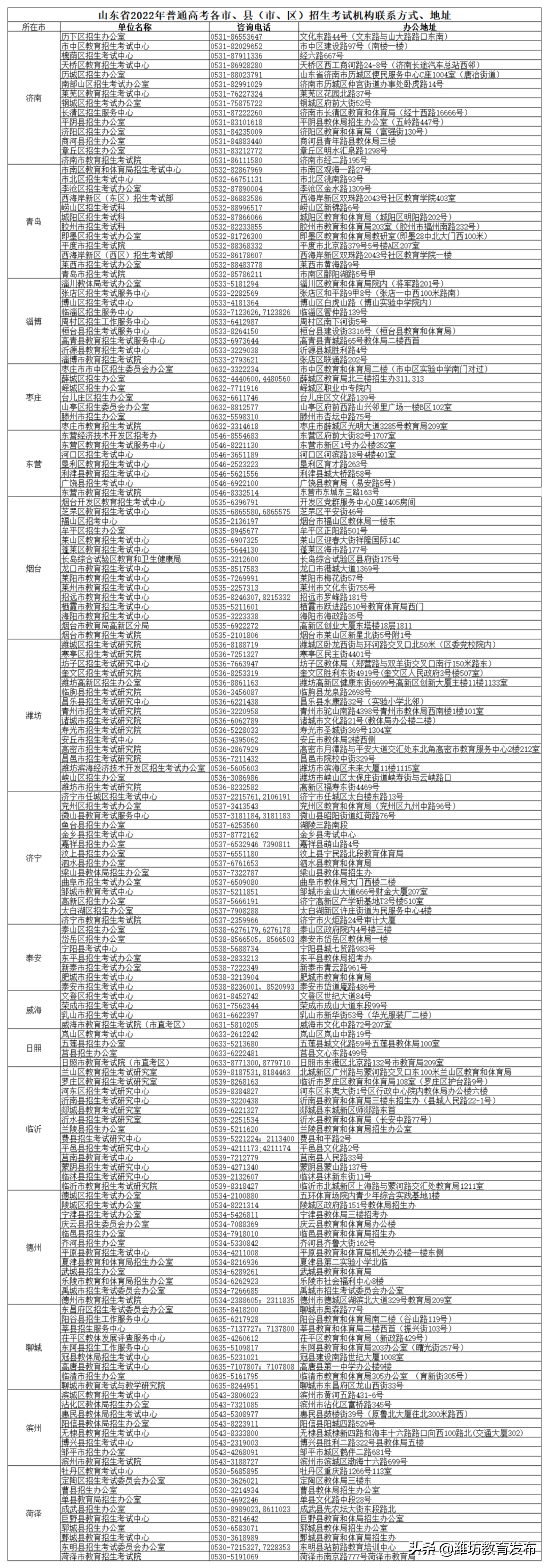 今日起，山东等级考科目选报、统一高考考试费缴纳开始！