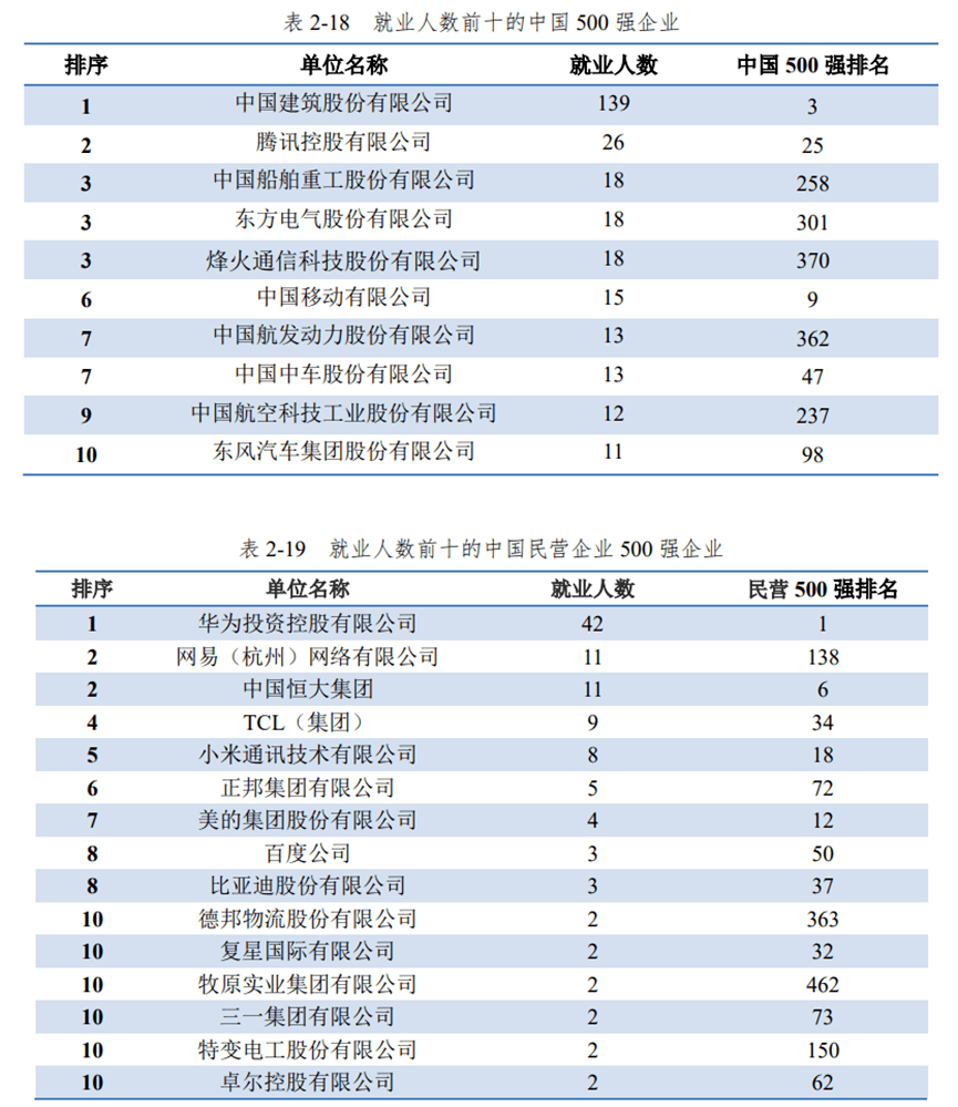 毕业季来临，中国TOP10名校 21届毕业生就业质量报告，给你做参考