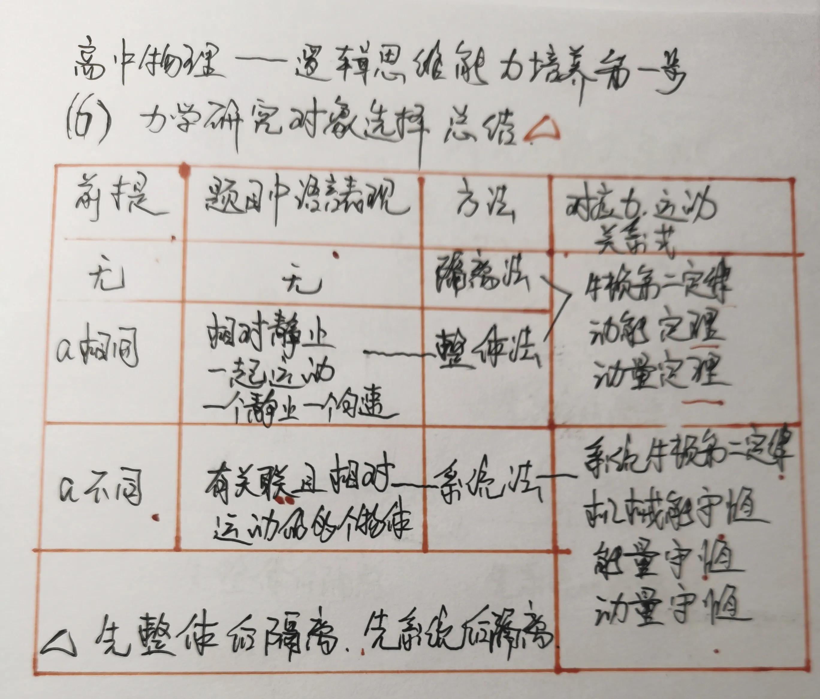 高考物理怎么复习效率高—按步骤做题复习