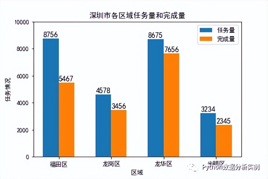 Python Matplotlib绘制常用图表用法一览