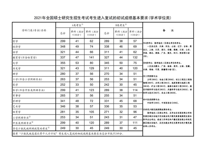 华南师范大学考研全攻略！建议收藏