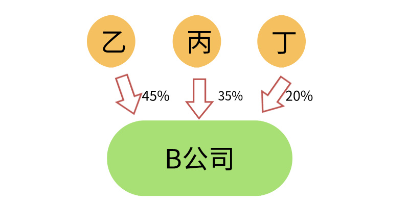 香港公司注册完成后就一劳永逸了吗？