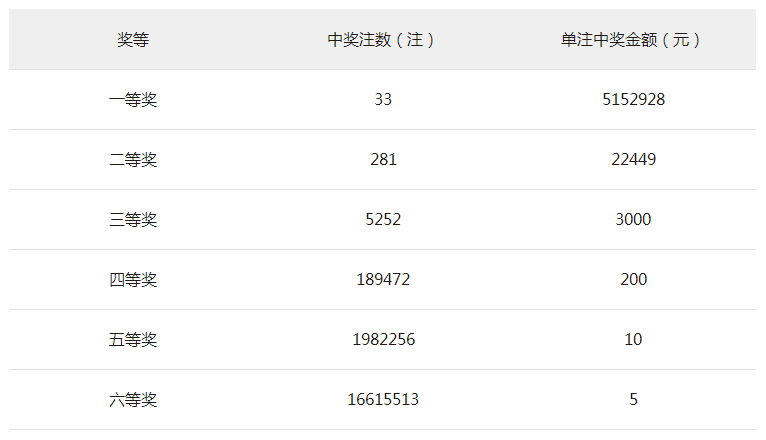 在哪里看北京和山西篮球比赛(第2022066期：头奖井喷33注515万分落多地 奖池19亿元)