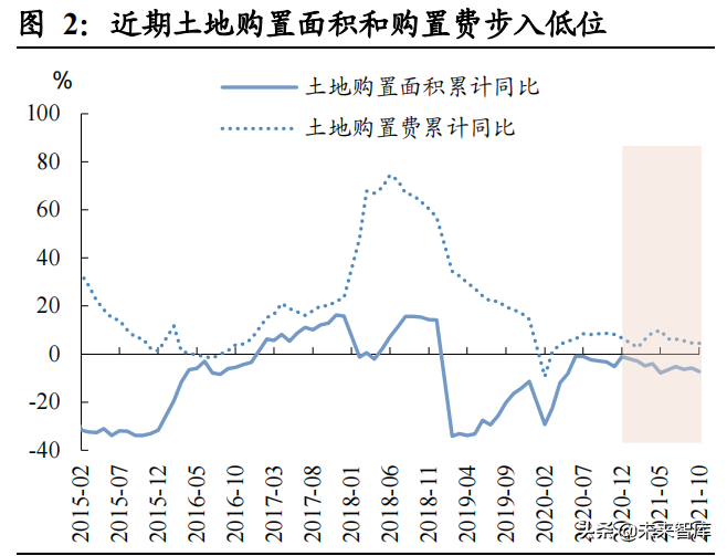 2022年固定资产投资展望：财政前置，地产退热