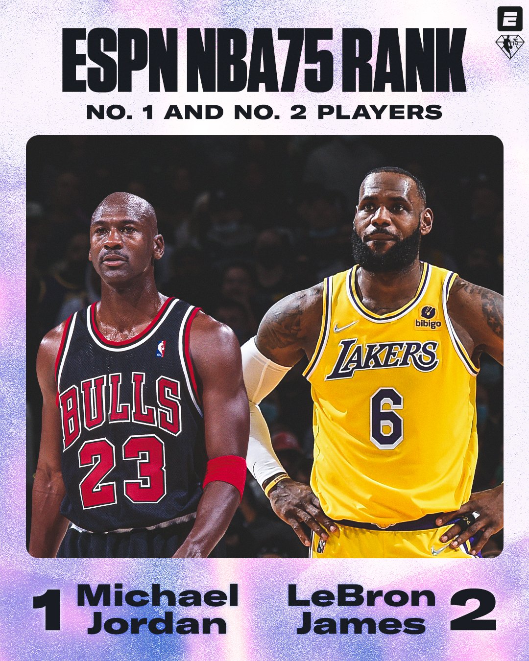 篮球巨星排名(espn公布联盟75大巨星排名!
