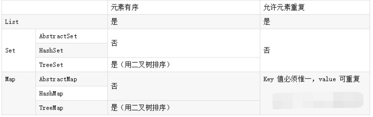 2022最全java面试题及答案（208道）你能坚持到哪一道呢？