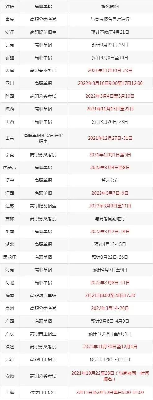 2022年全国各省市高职单招报名时间和考试时间出炉！（务必收藏）