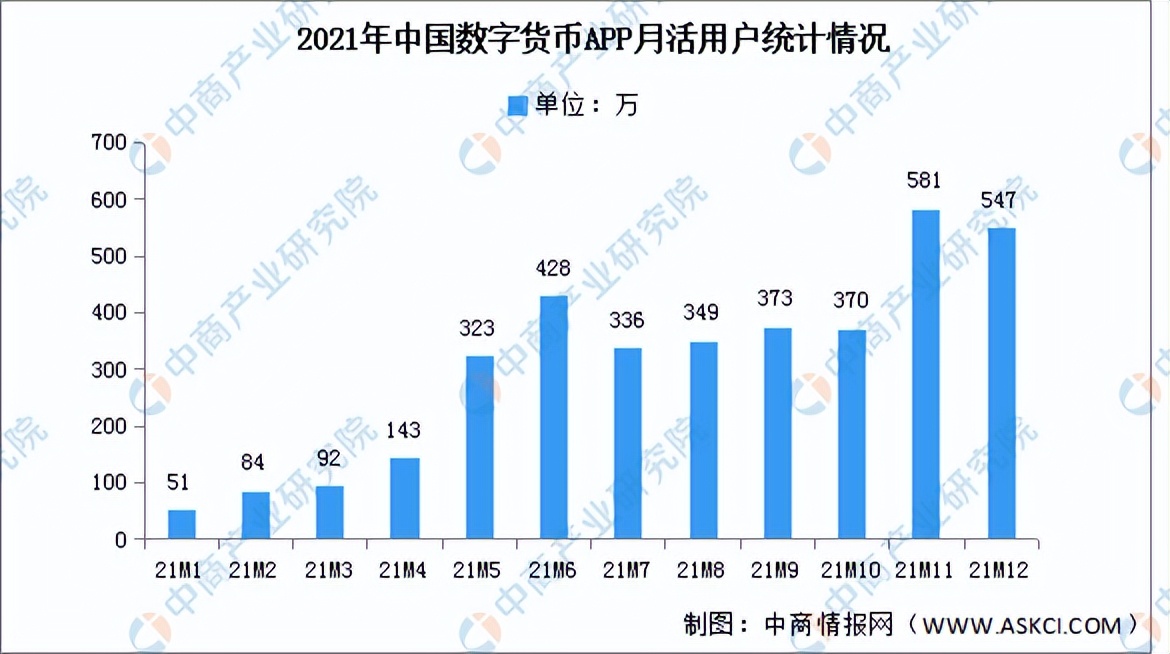 2022年中国数字货币行业市场前景及投资研究预测简版报告