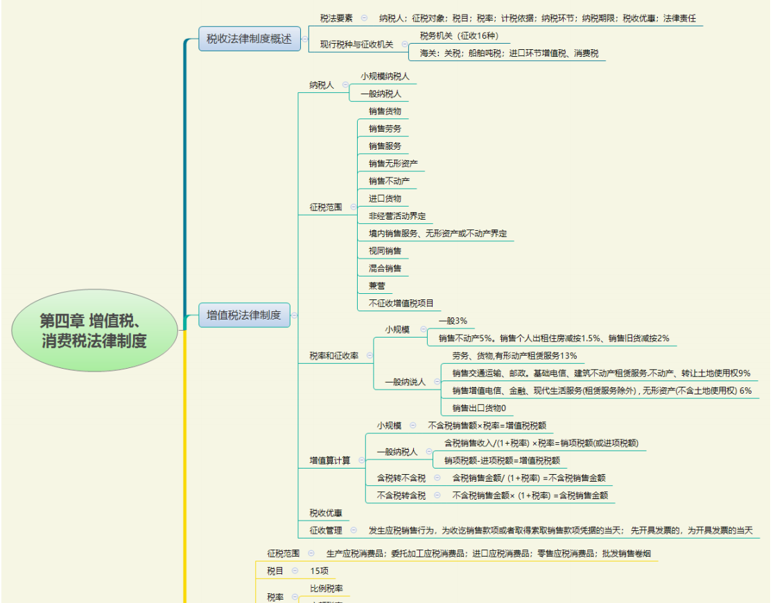 2022初级会计不啃书！新版三色笔记+必刷600题，轻松90+