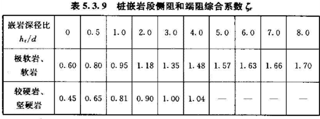 《建筑桩基技术规范》JGJ 94-2008（1-5）