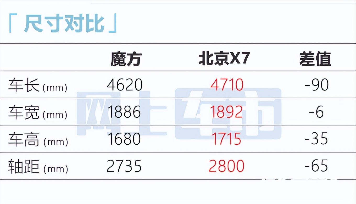 北汽、华为推“最美SUV”！奔驰S级同款配置，只卖10.29万