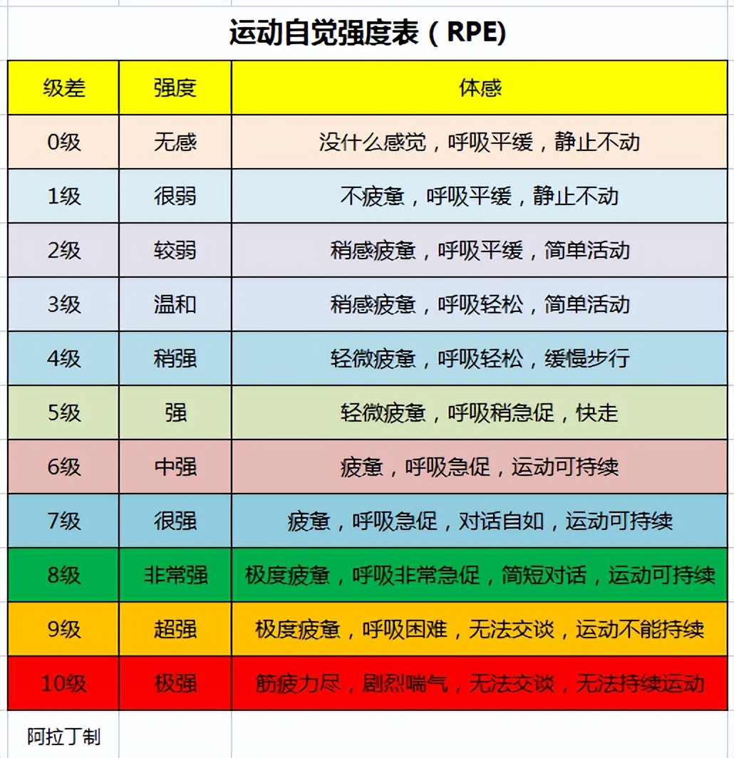 不明白训练负荷，读懂它你就通透了