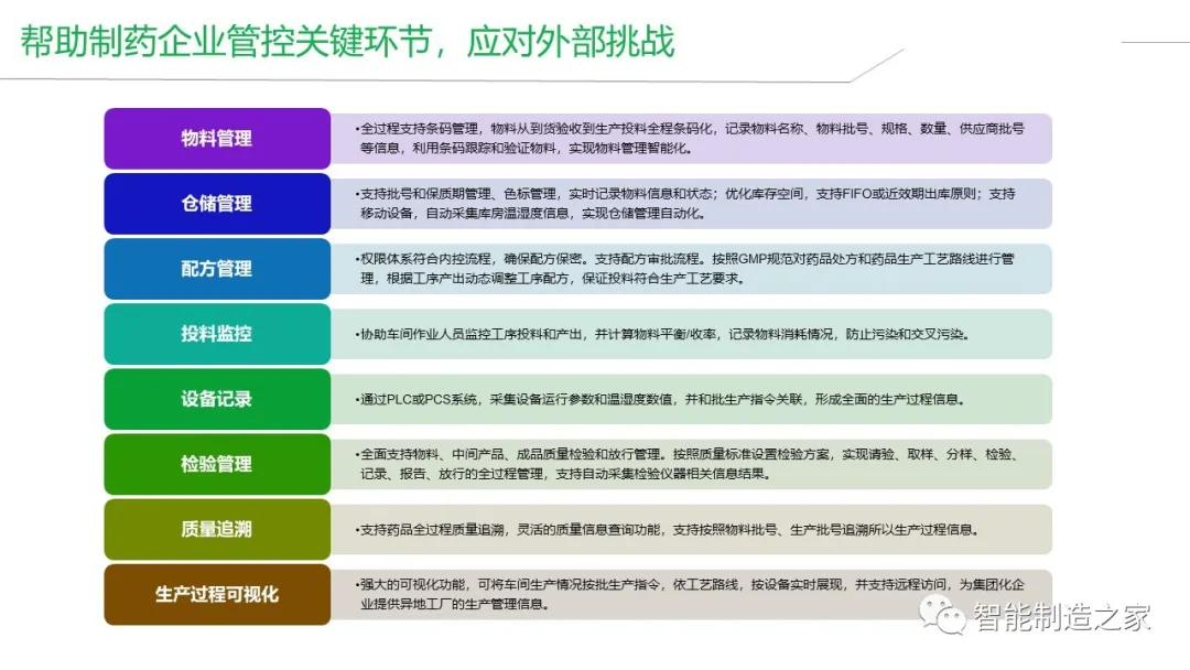 智能工厂建设（MES/WMS/EMS/SRM）整体解决方案