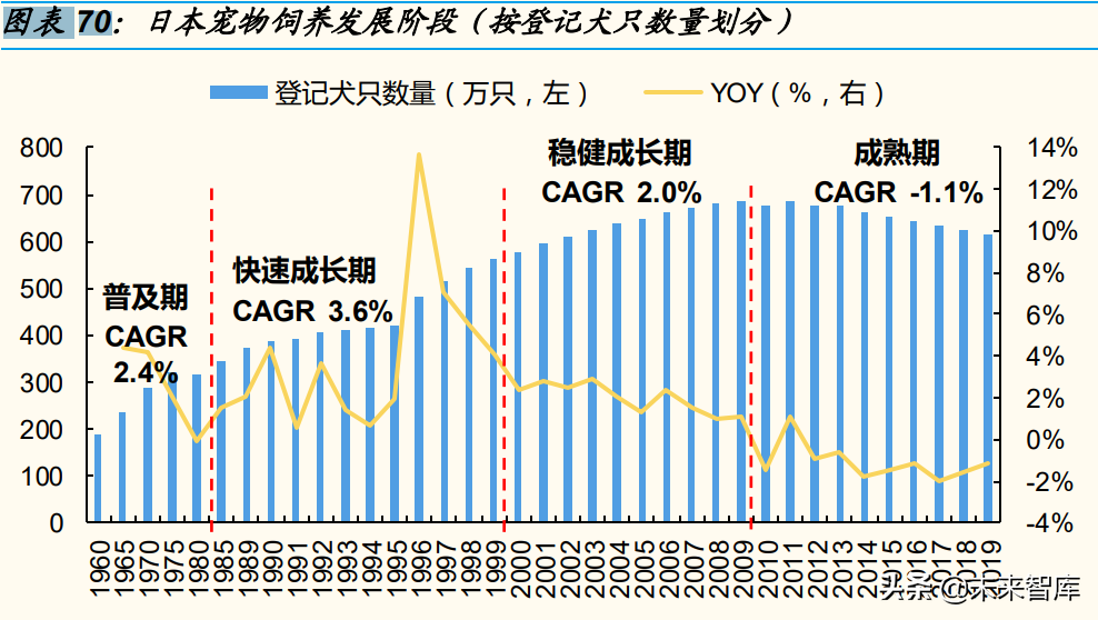 新消费行业专题分析报告：2022，“新消费”重构再出发