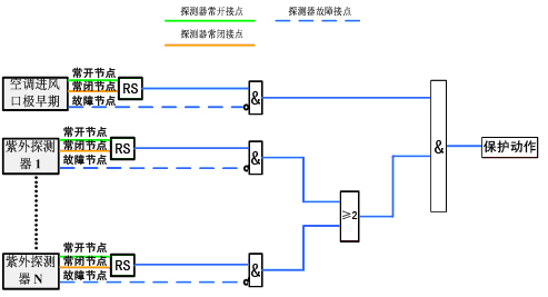 解析特高壓直流換流站的消防系統(tǒng)