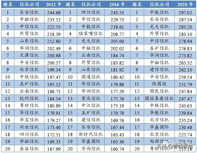 中国信托公司综合竞争力指数研究报告（2021）