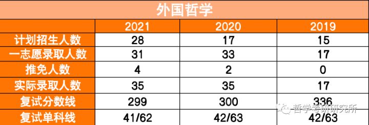 如何看待 2022 山西大学入选双一流学校？