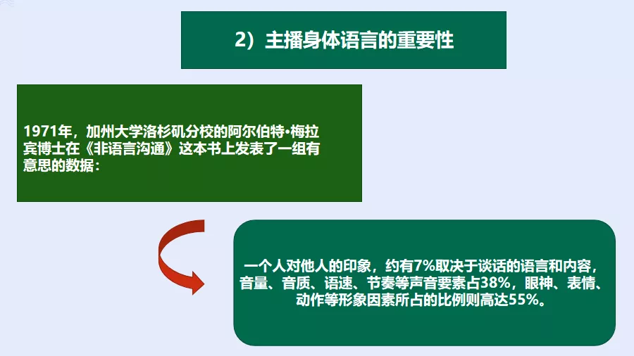 四步成就抖音金牌主播