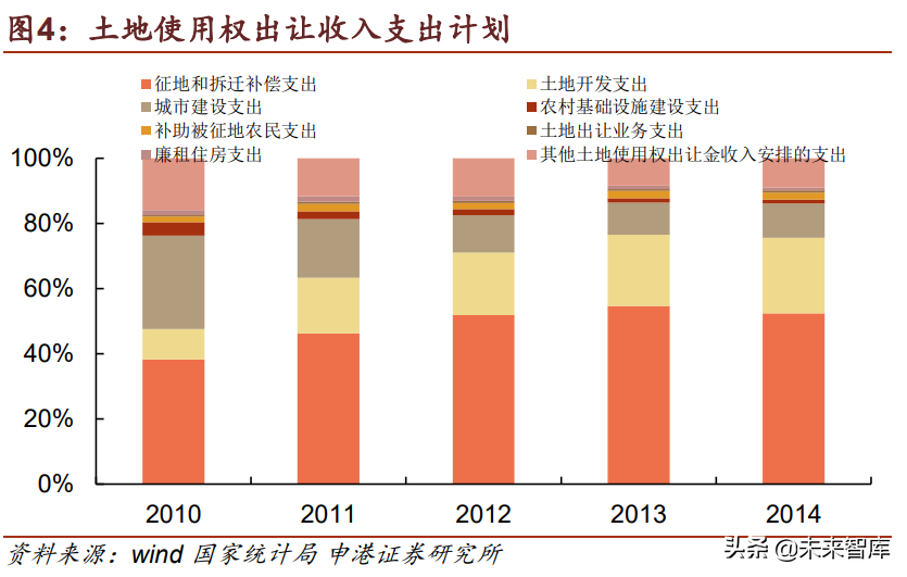 房地产行业专题报告：地产对关联产业链影响几何？