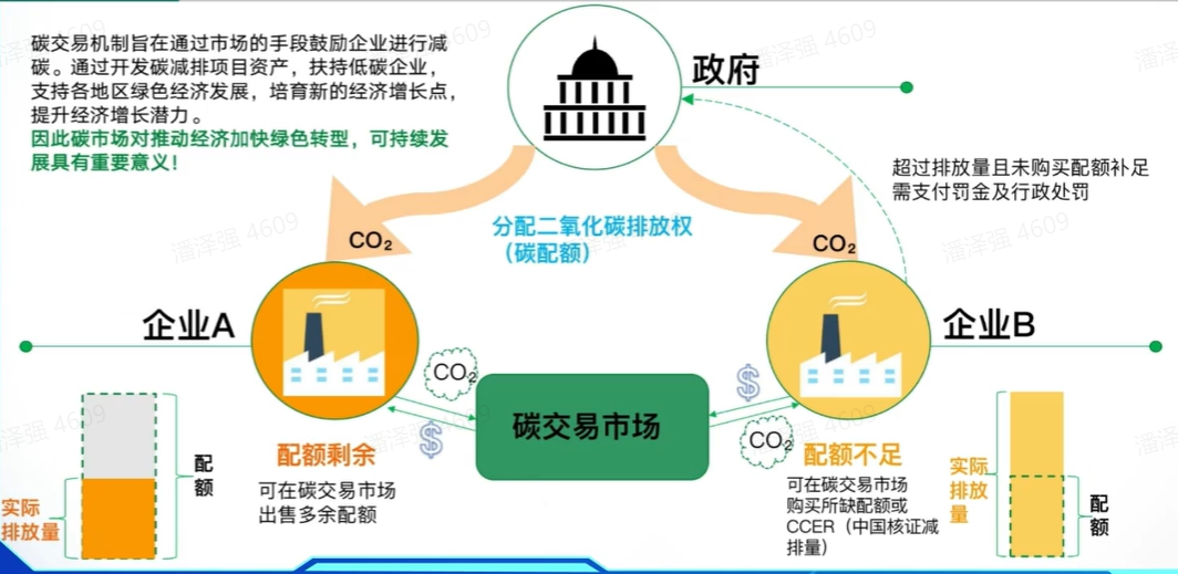 优也对话宝碳：构建多方协同的碳交易机制到底难在哪？| 甲子发现