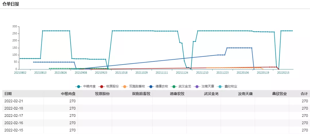 牛钱生猪日报2022.2.21
