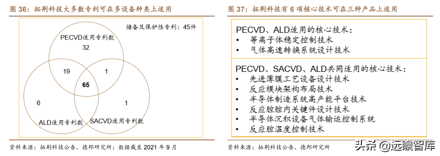 突破海外垄断，拓荆科技：半导体薄膜沉积设备国产龙头，扬帆起航