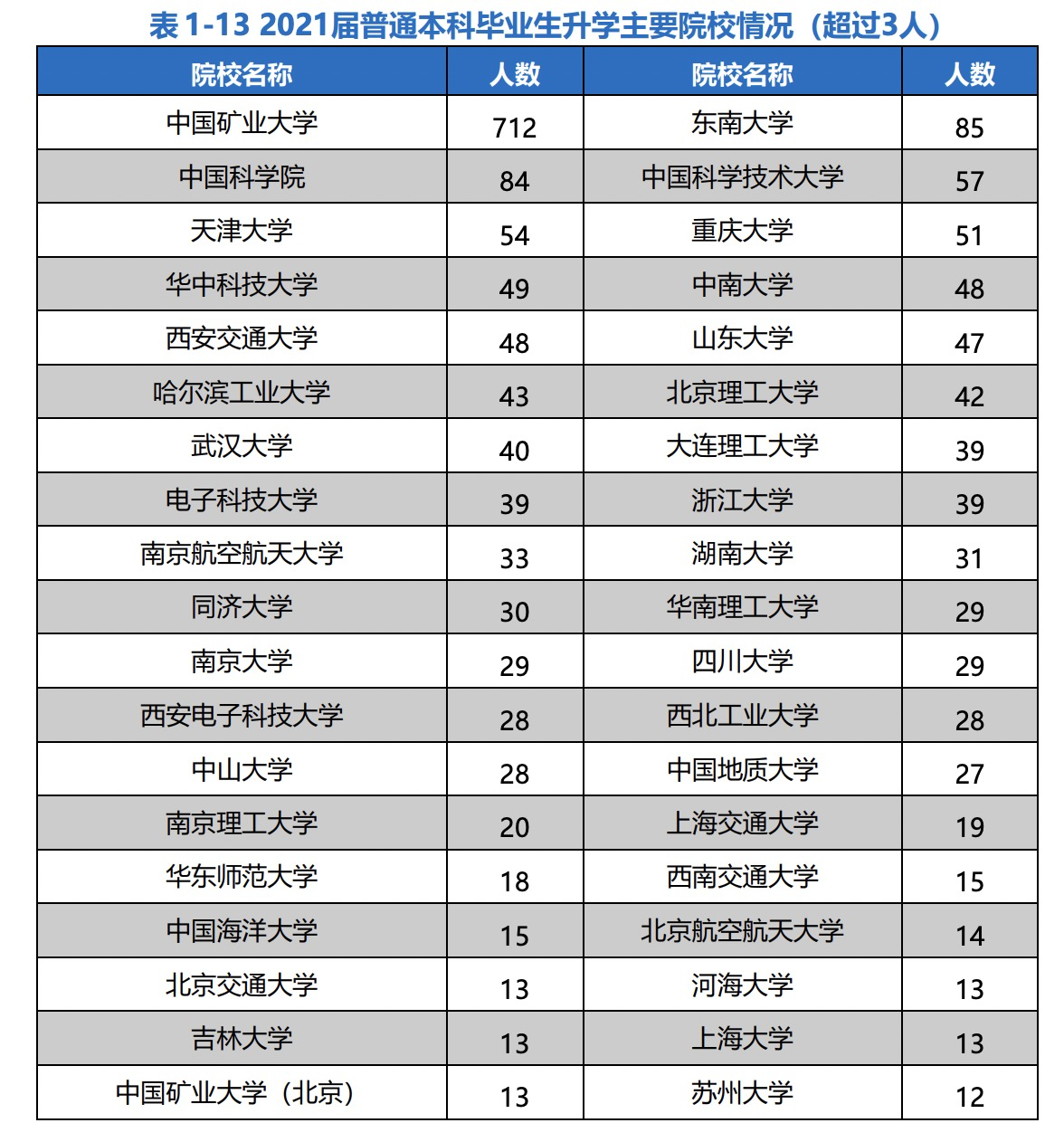 报考中国矿业大学，看这一篇就够了