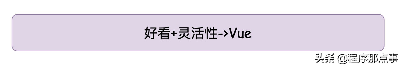 純后端如何寫前端？我用了低代碼平臺