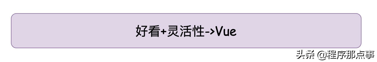 纯后端如何写前端？我用了低代码平台